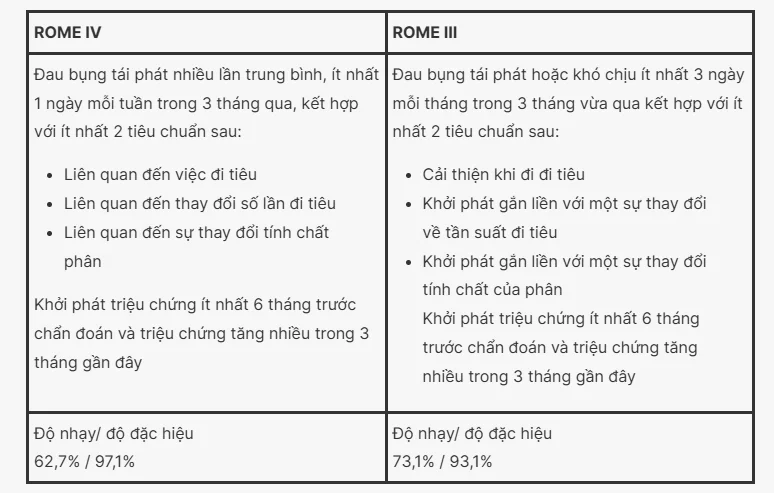 Tiêu chuẩn chẩn đoán theo Rome IV và Rome III