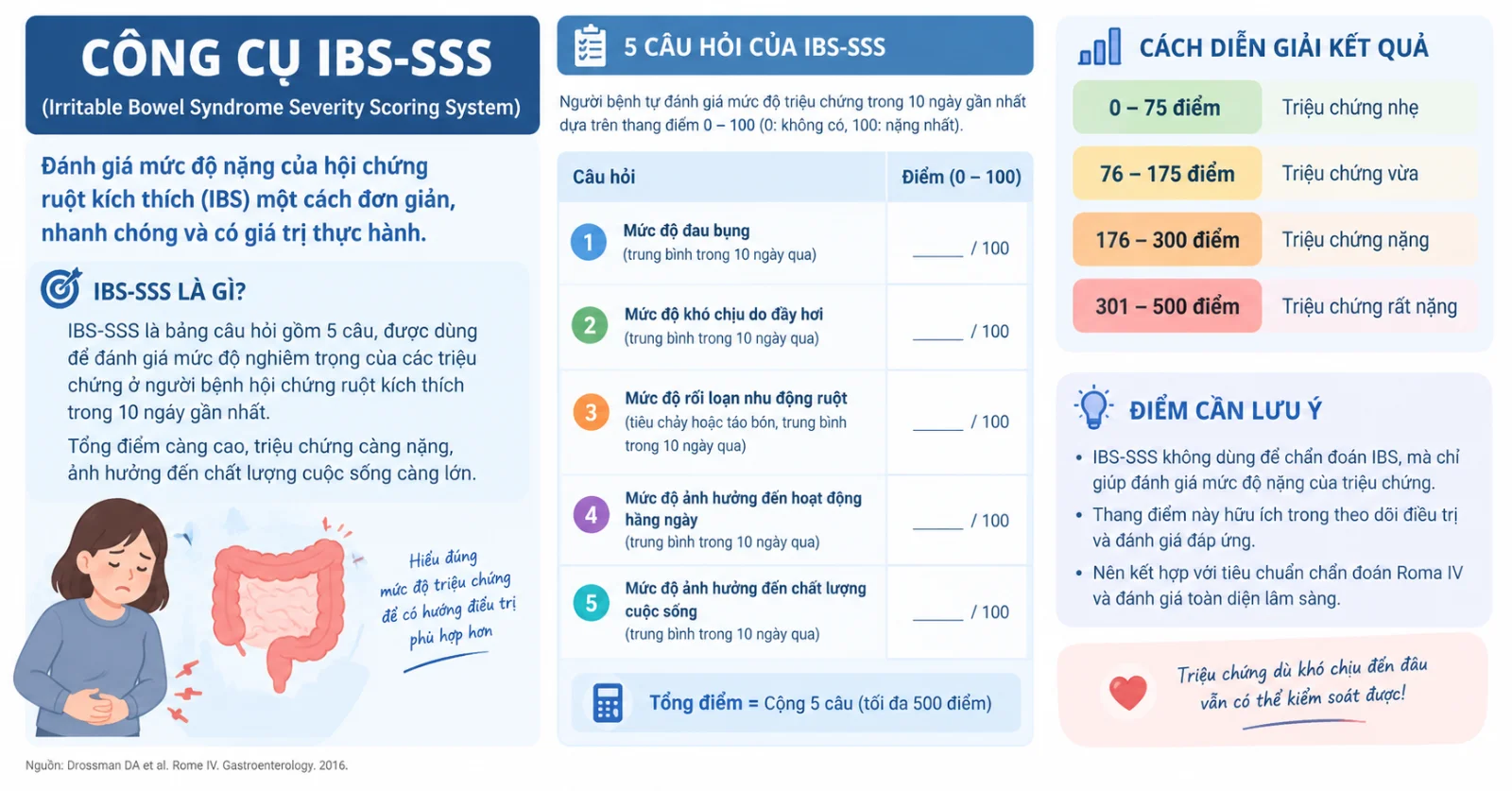 IBS-SSS (Irritable Bowel Syndrome Severity Scoring System): Hệ thống tính điểm mức độ nghiêm trọng của hội chứng ruột kích thích